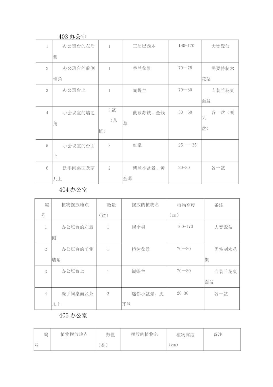 办公室鲜花盆栽花卉植物摆设计方案_第3页