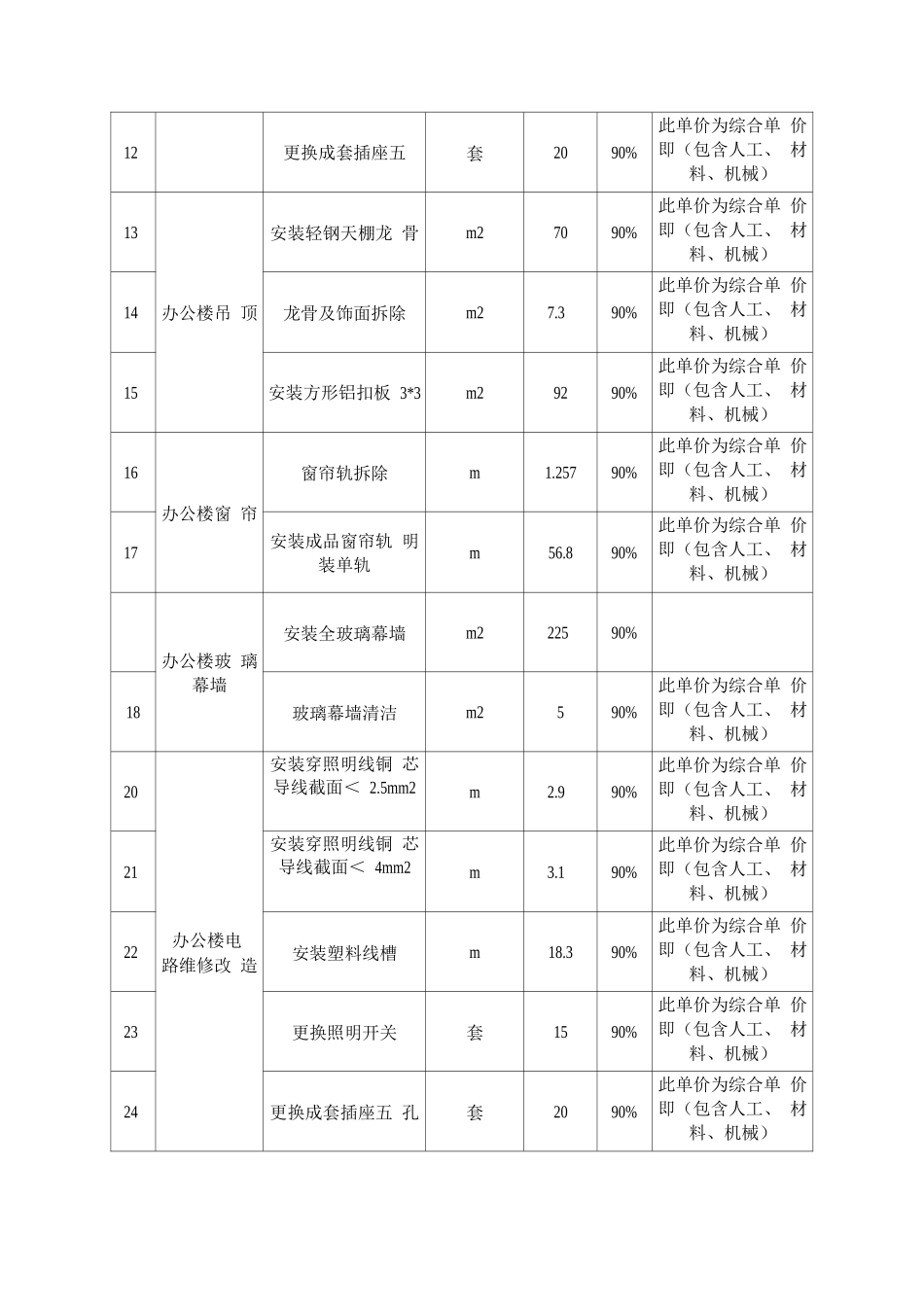 办公楼、职工宿舍、卫生间等项目维修及改造工程清单_第2页