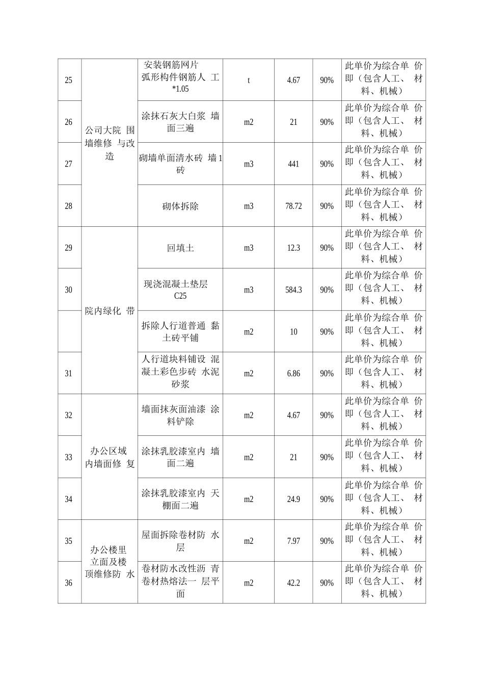 办公楼、职工宿舍、卫生间等项目维修及改造工程清单_第3页