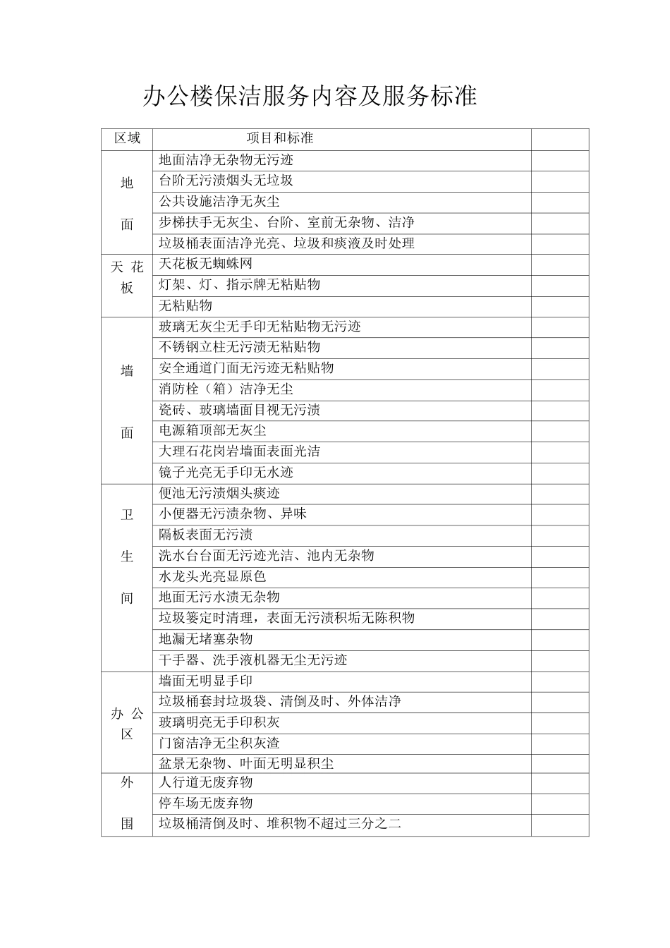 办公楼保洁服务内容及服务标准_第1页