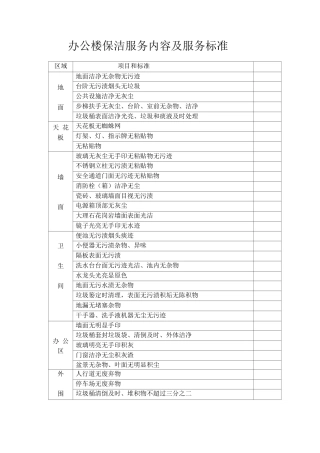 办公楼保洁服务内容及服务标准