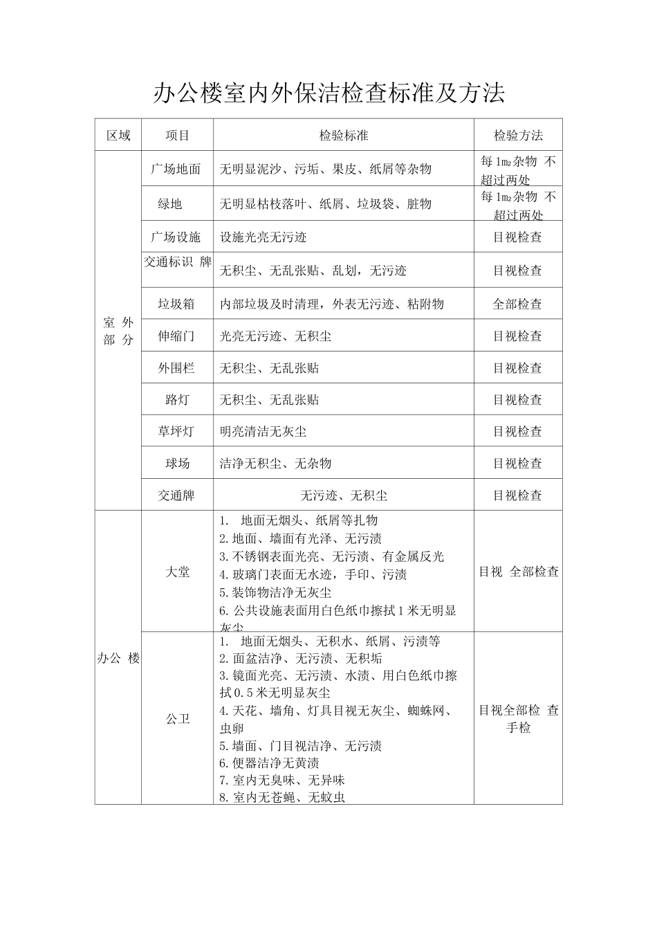 办公楼室内外保洁检查标准及方法_第1页