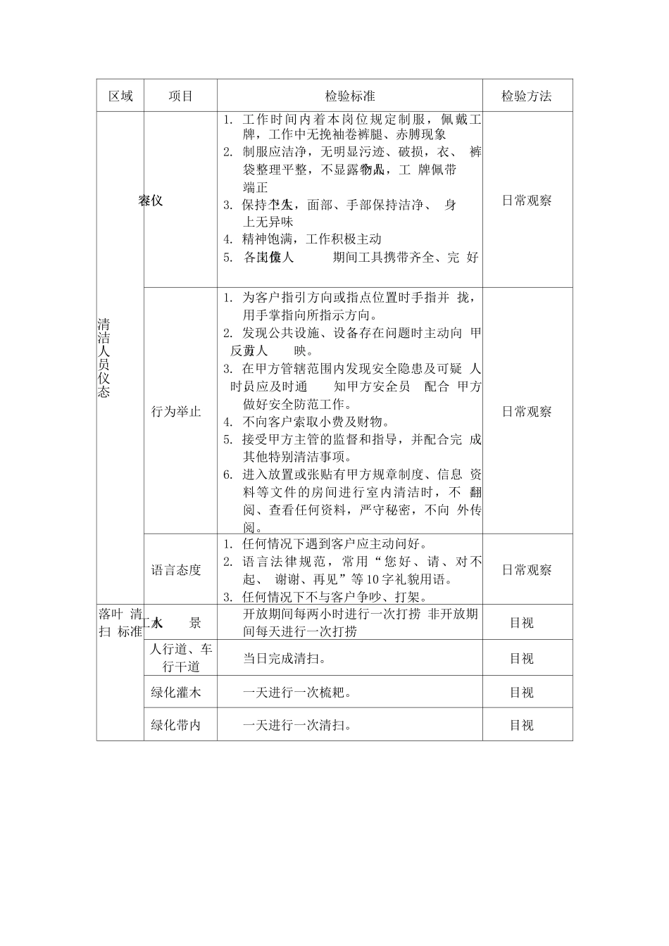 办公楼室内外保洁检查标准及方法_第3页
