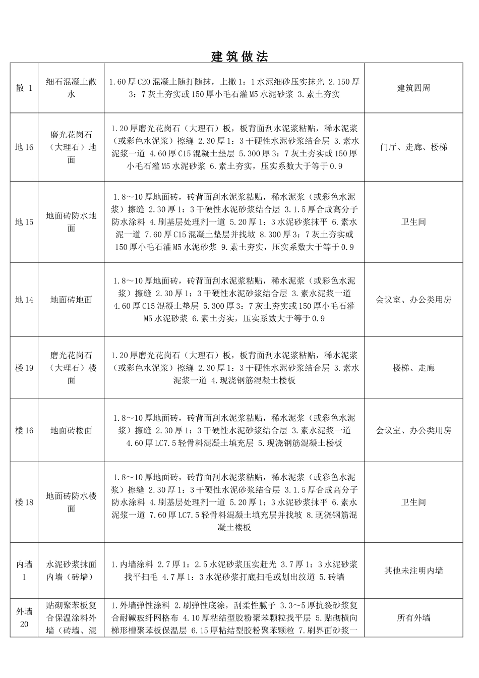 办公楼建筑做法_第1页