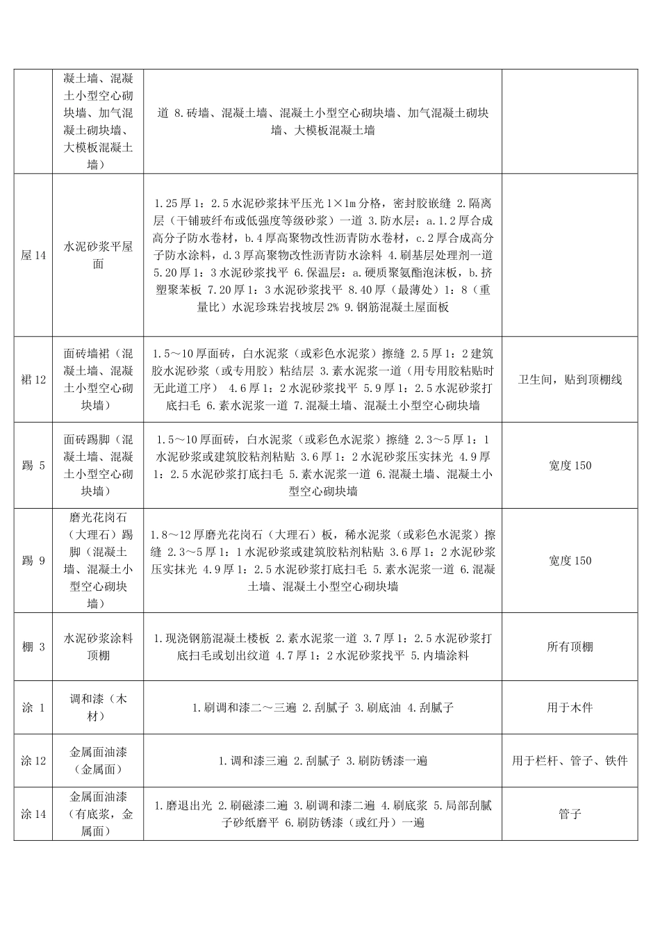 办公楼建筑做法_第2页