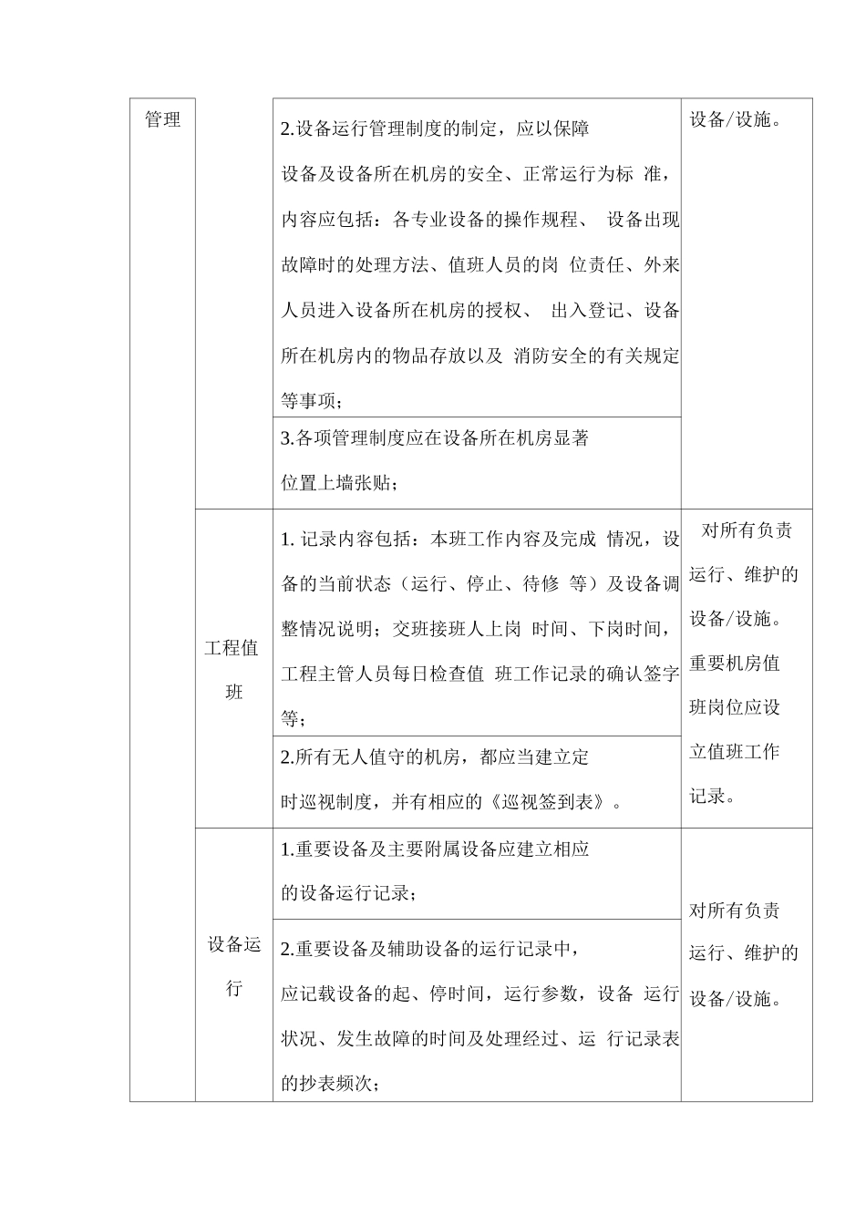 办公楼水电维修技术标准_第2页