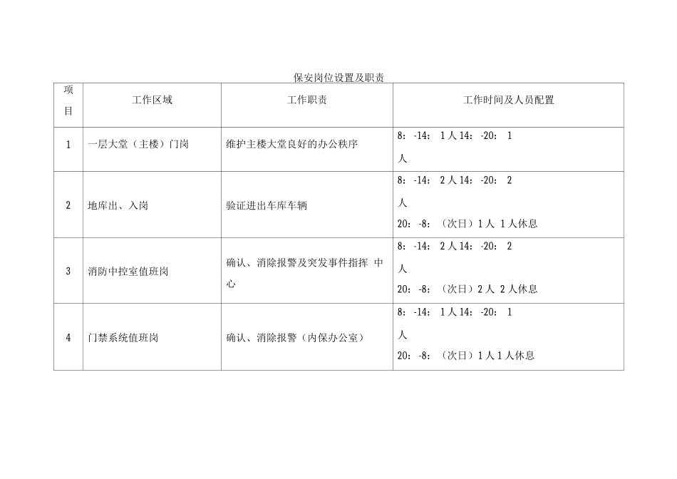 办公楼物业保安服务计划方案_第2页