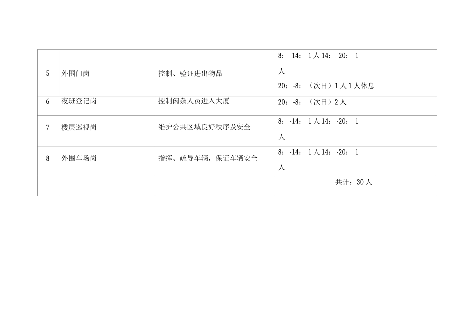办公楼物业保安服务计划方案_第3页