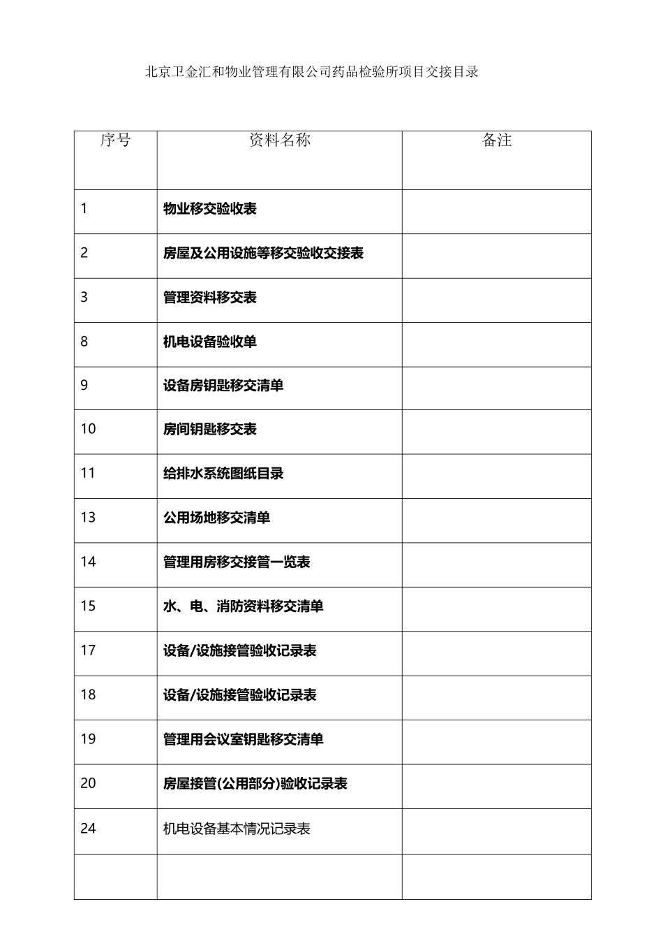 办公楼物业交接表格1_第2页