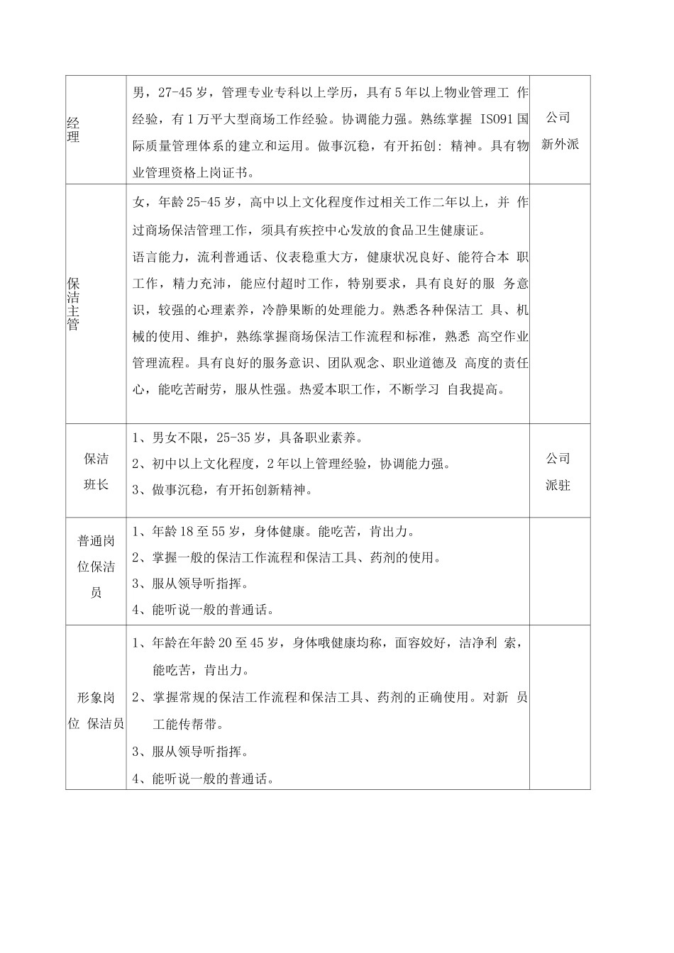 办公楼物业托管服务方案_第3页