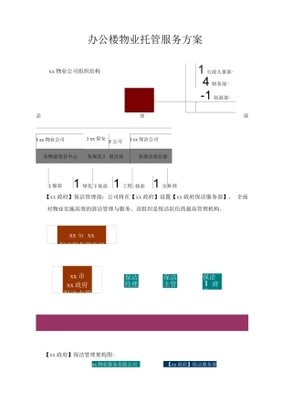 办公楼物业托管服务方案