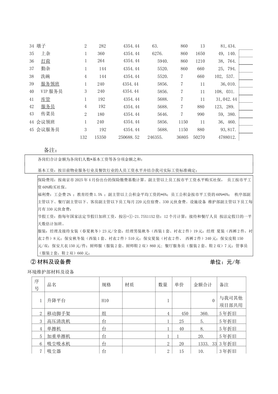 办公楼物业服务分项报价明细表_第2页