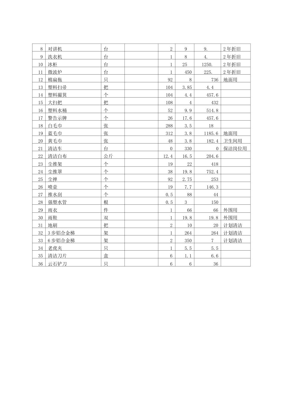 办公楼物业服务分项报价明细表_第3页