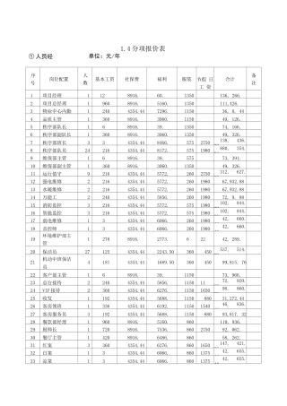 办公楼物业服务分项报价明细表
