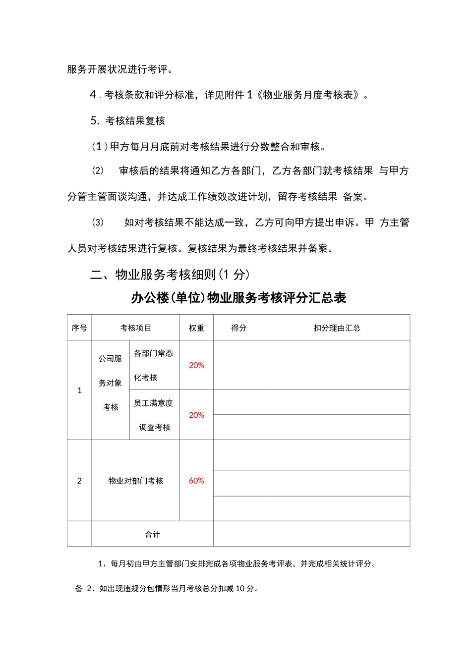办公楼物业服务考核办法_第2页