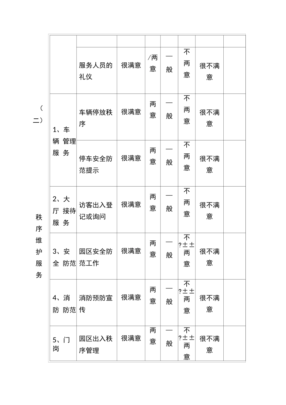 办公楼物业服务满意度调查表_第2页