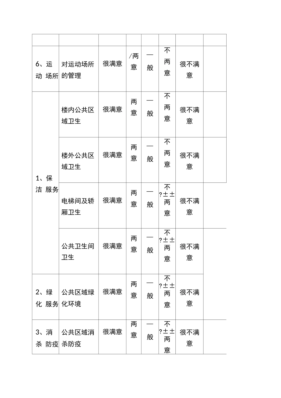 办公楼物业服务满意度调查表_第3页