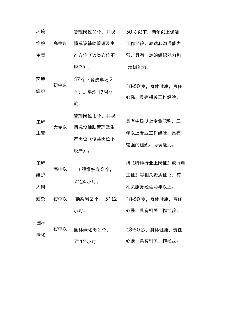 办公楼物业管理服务人员岗位要求及基本素质要求_第3页