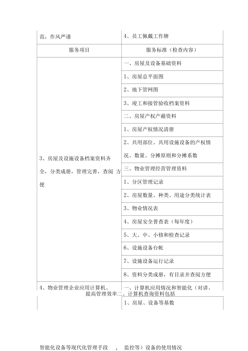 办公楼物业服务技术标准_第2页
