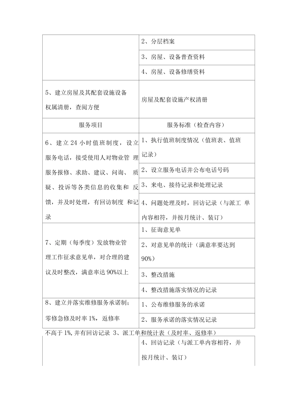办公楼物业服务技术标准_第3页