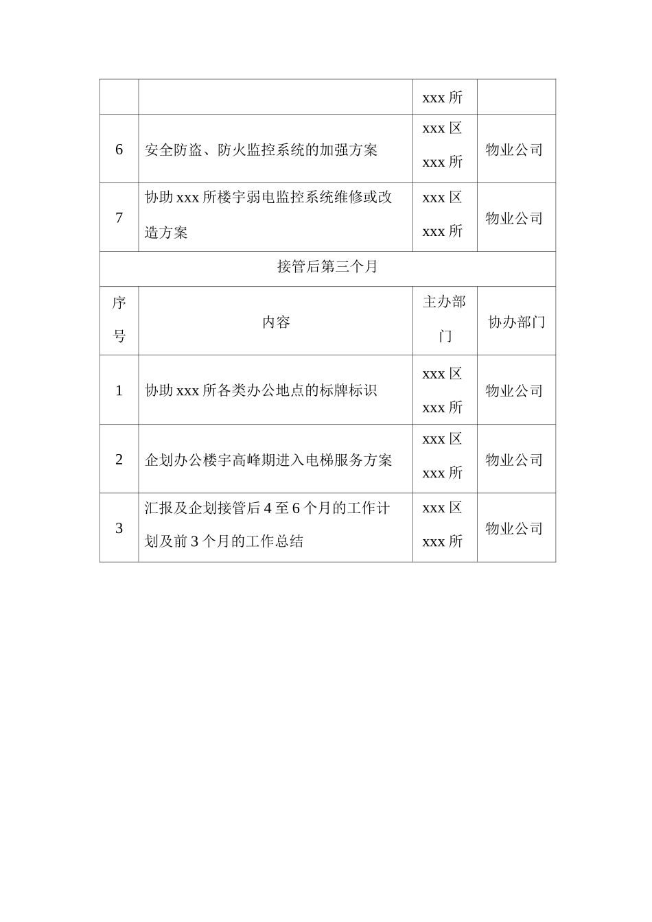 办公楼物业管理服务工作流程_第3页
