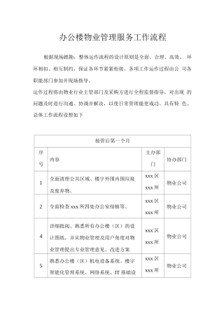 办公楼物业管理服务工作流程