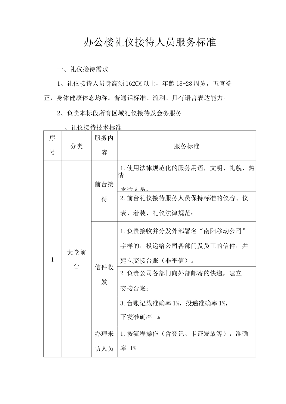 办公楼礼仪接待人员服务标准_第1页