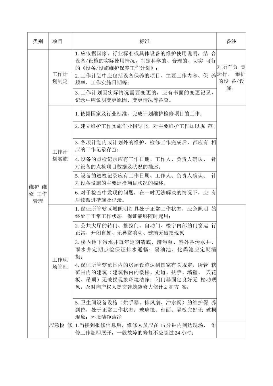 办公楼设施设备维修标准_第2页