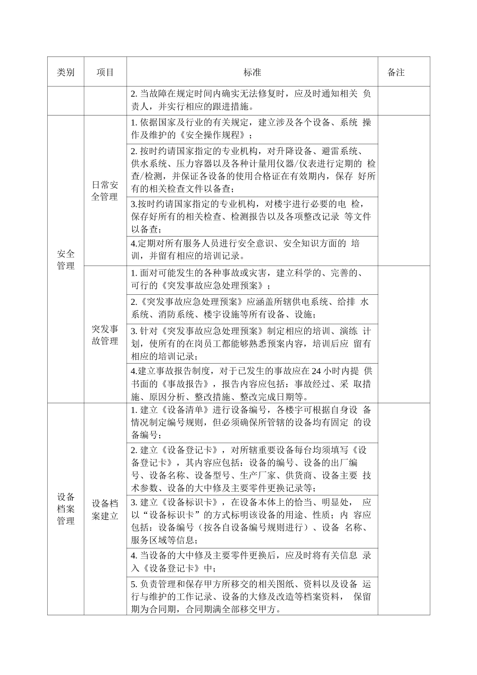 办公楼设施设备维修标准_第3页