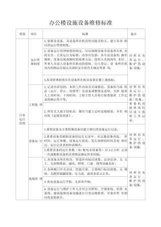 办公楼设施设备维修标准