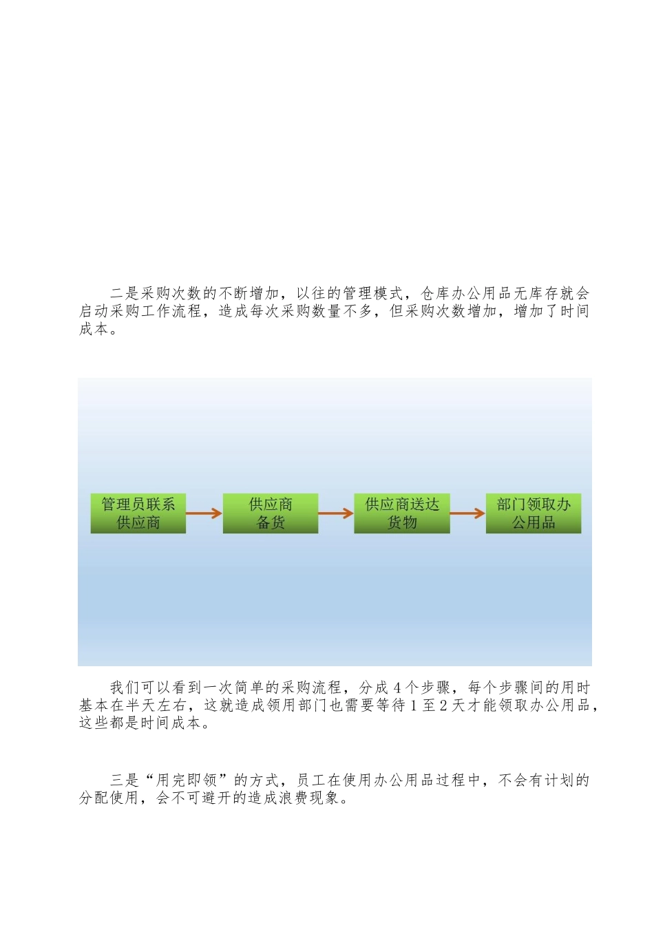 办公用品定额管理_第3页