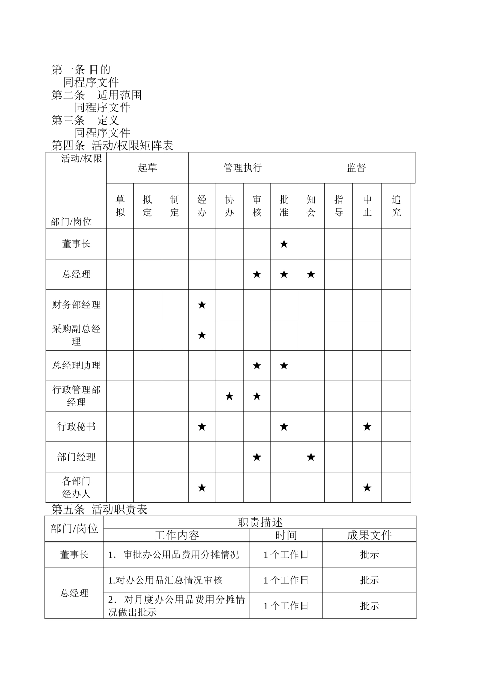 办公用品管理作业指导书_第3页