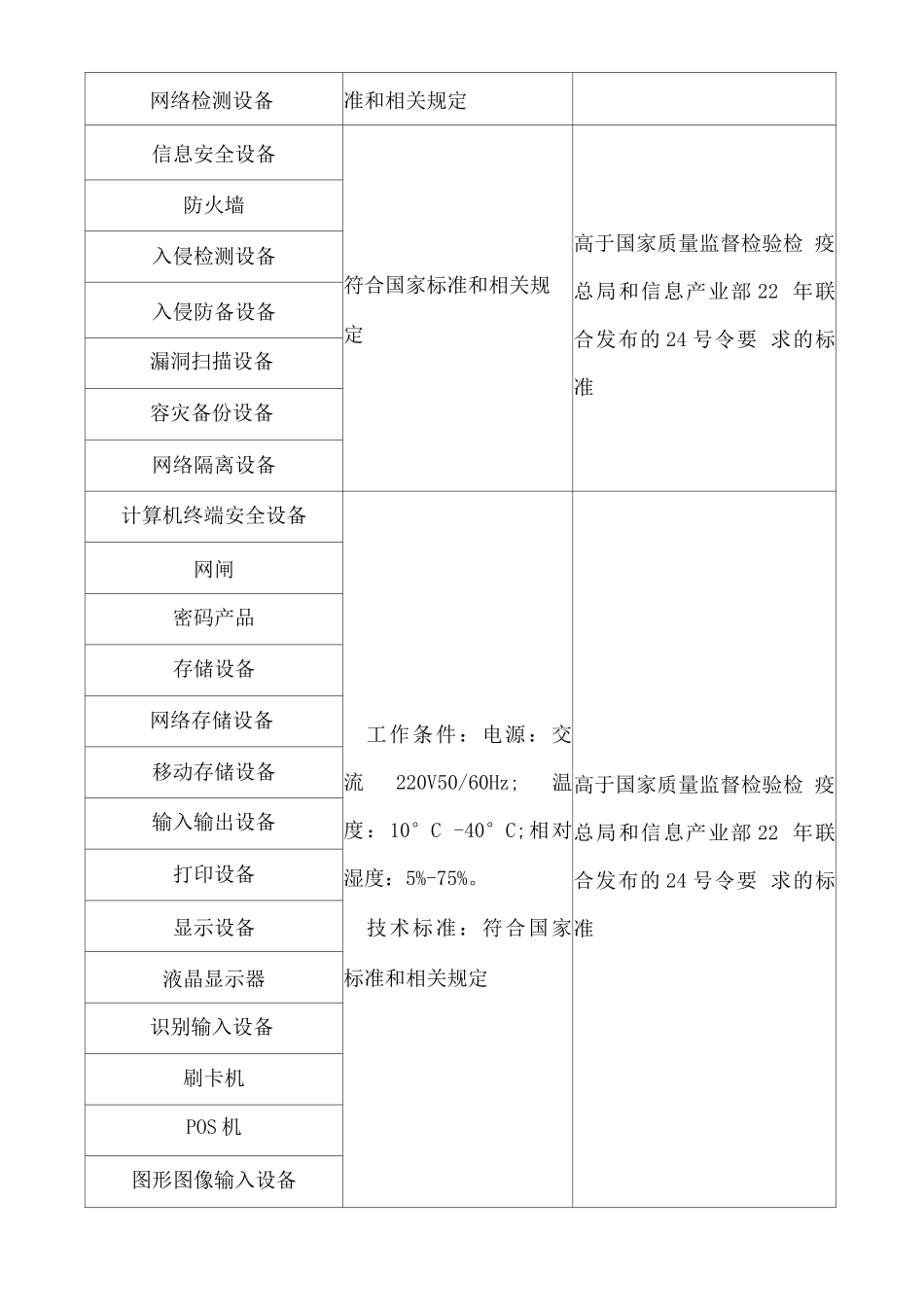 办公用品采购服务方案、售后方案_第2页
