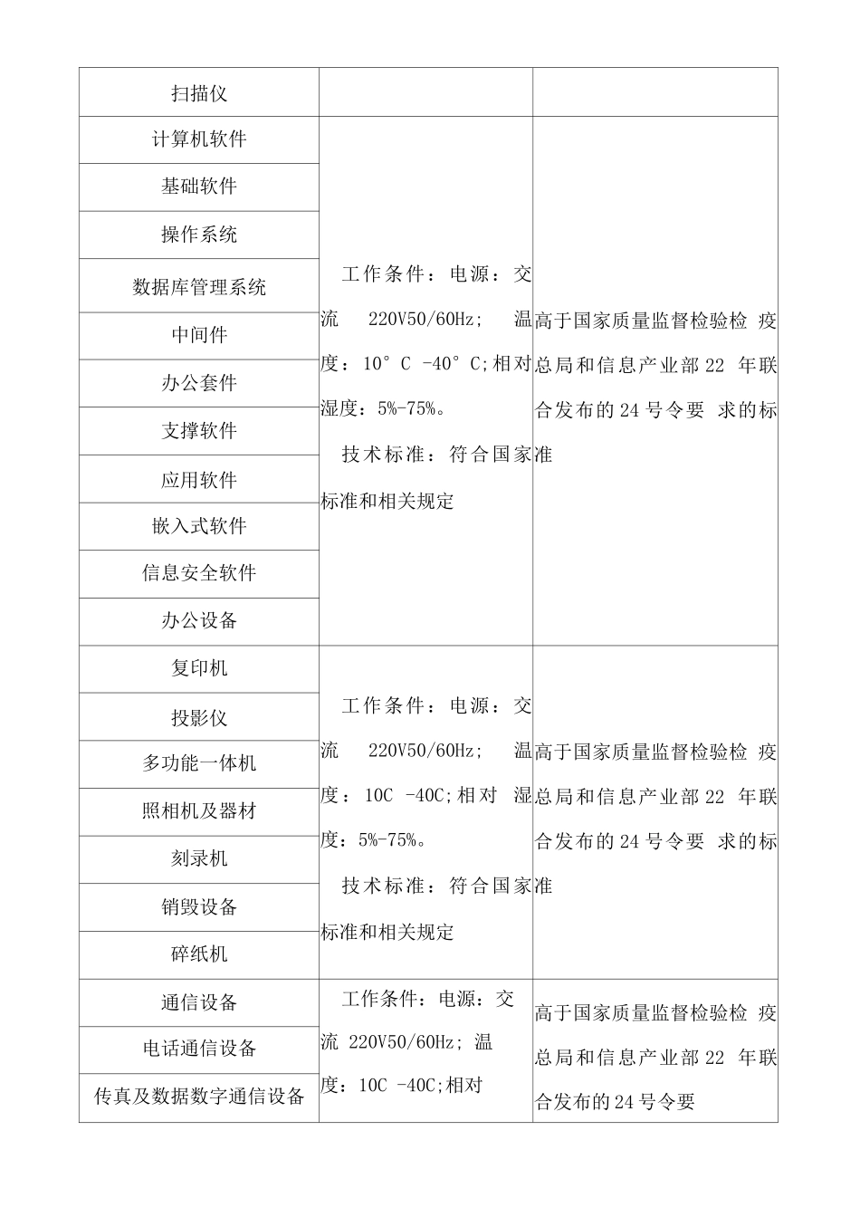 办公用品采购服务方案、售后方案_第3页