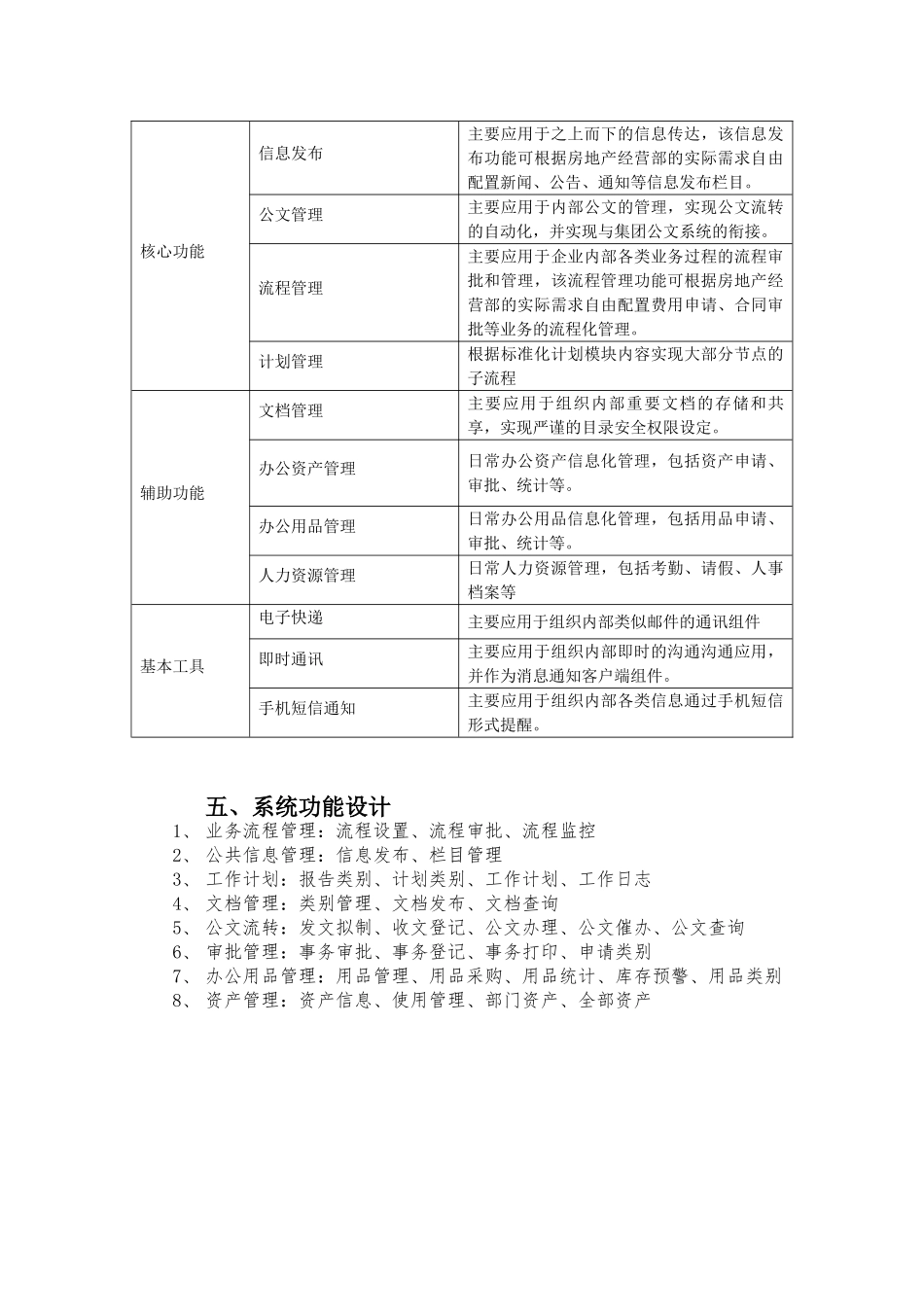 办公自动化方案介绍_第2页