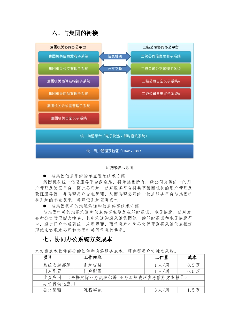 办公自动化方案介绍_第3页