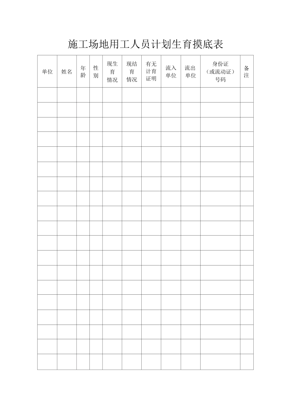 办理建设工程安全受监手续应提交的各项资料_第3页