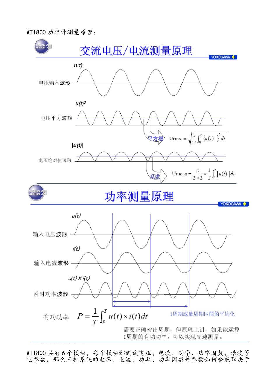 功率测量原理介绍_第1页