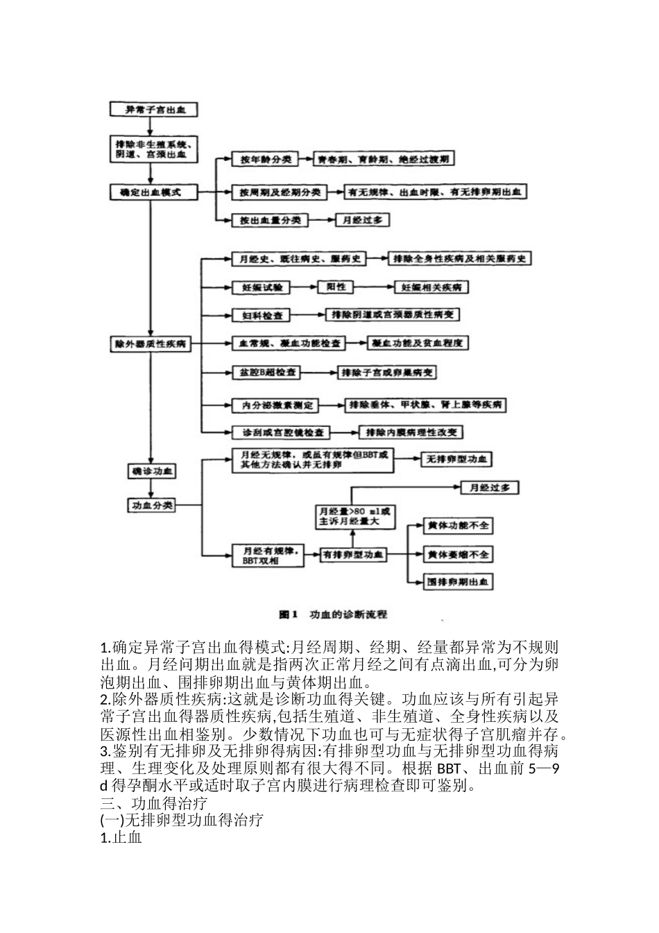 功能失调性子宫出血-最新版-诊疗指南_第3页