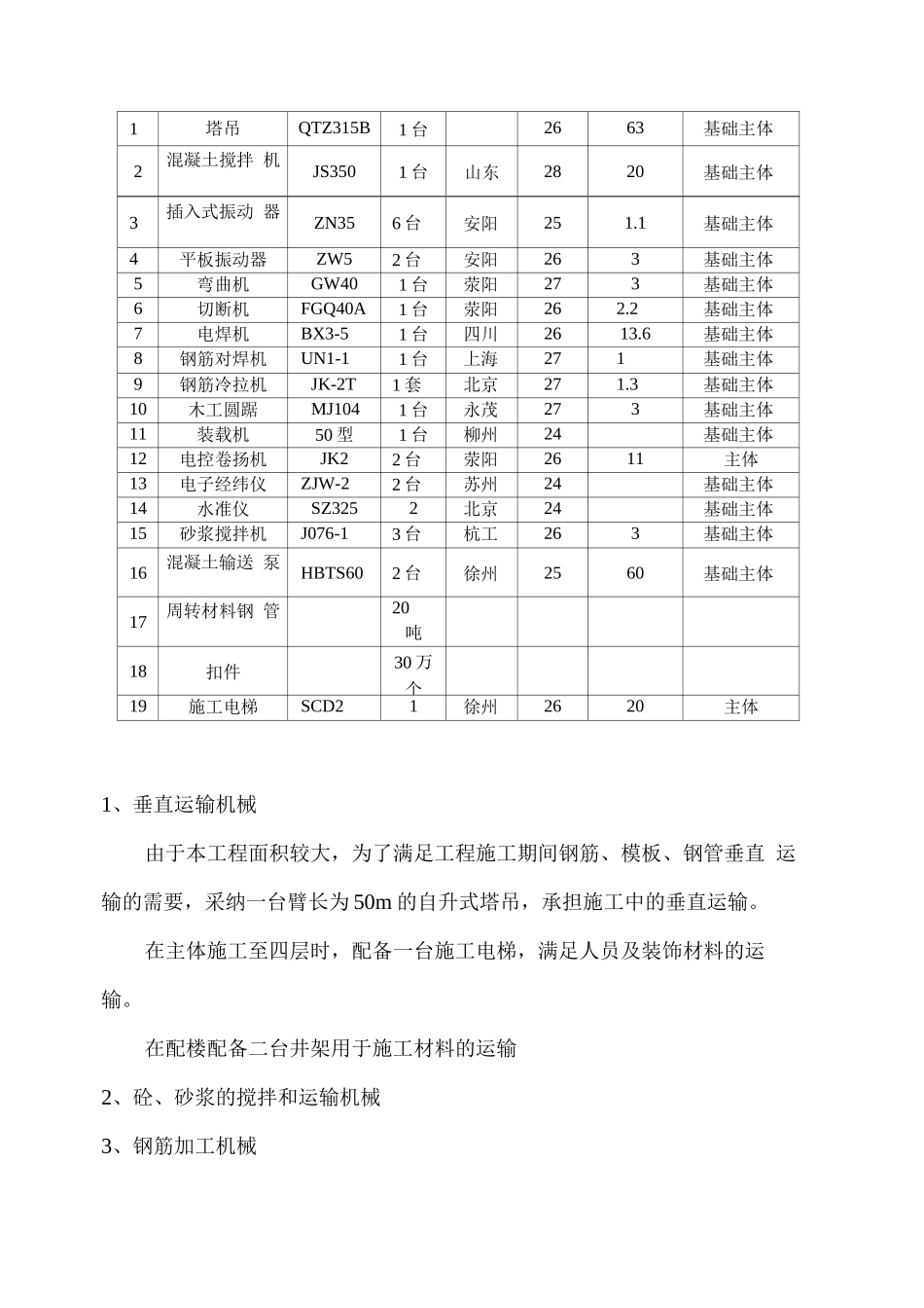 加气混凝土砌块住宅楼施工劳动力计划及主要施工机械材料计划_第3页
