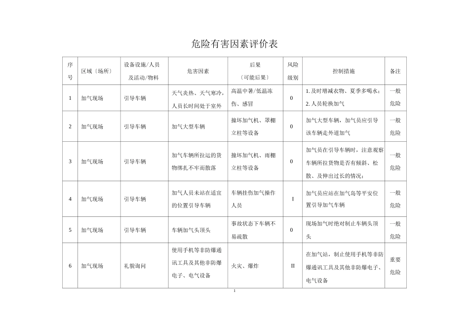 加气站危险因素识别及风险评价_第1页