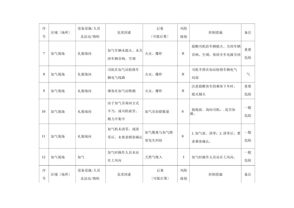 加气站危险因素识别及风险评价_第2页
