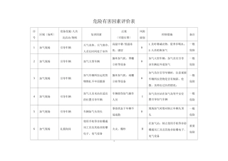 加气站危险因素识别及风险评价