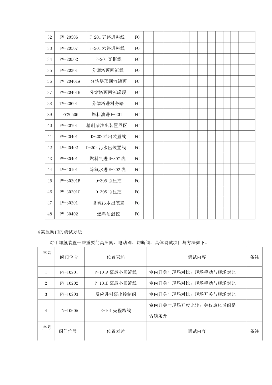 加氢装置仪表联校及联锁试验方案_第3页
