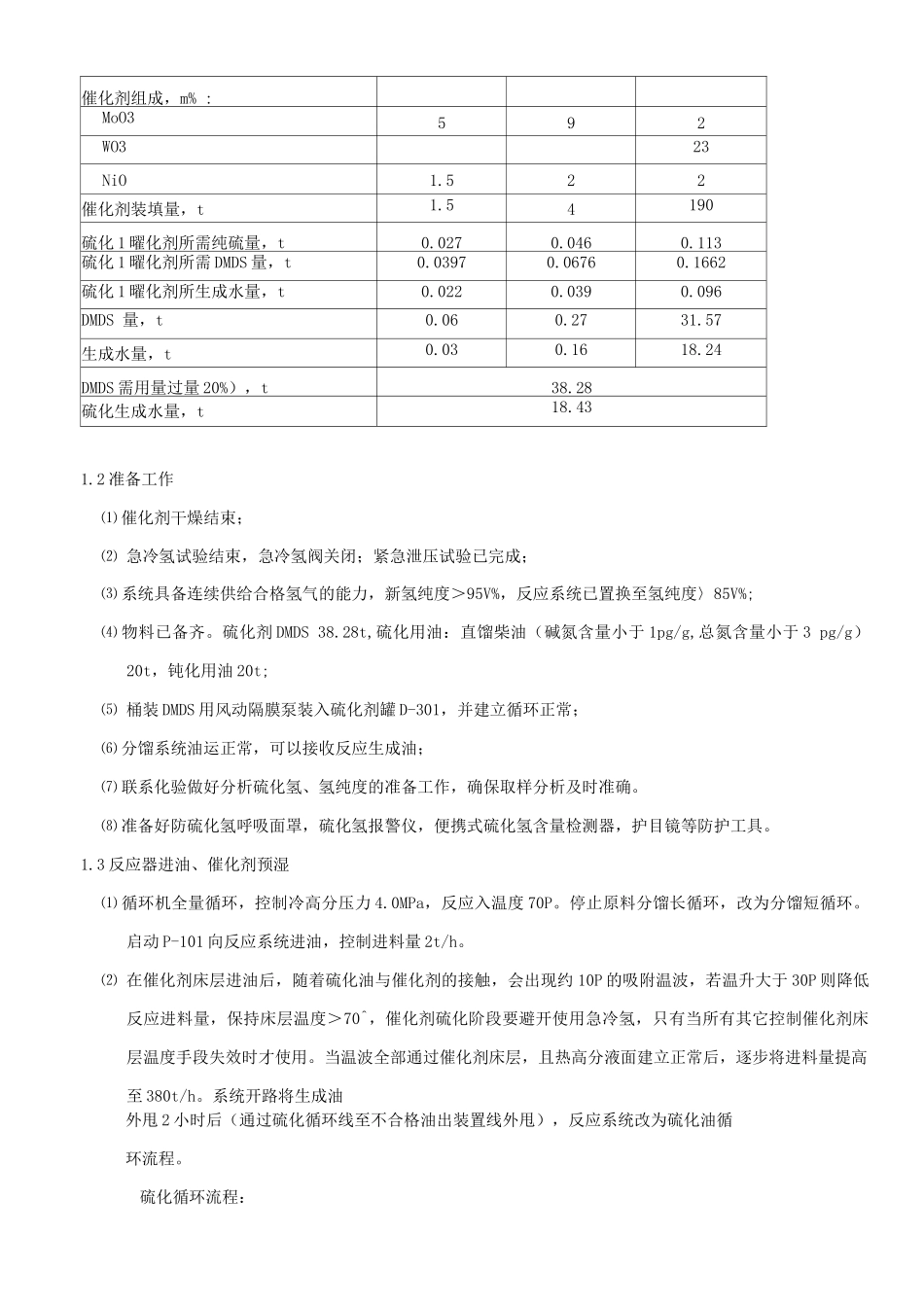 加氢装置催化剂硫化方案_第3页