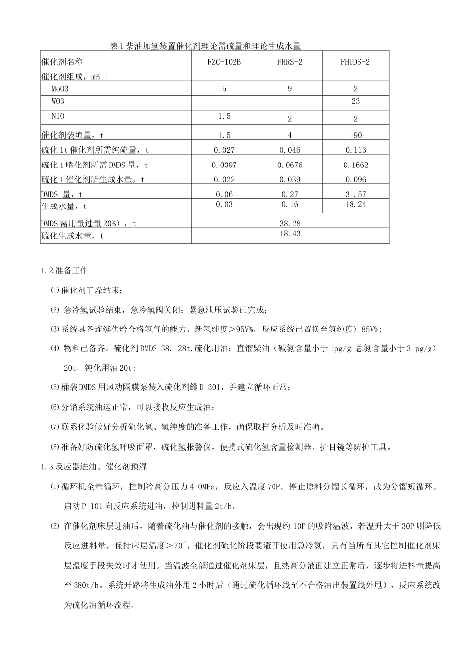 加氢装置开工催化剂硫化初活稳定切换原料方案_第2页