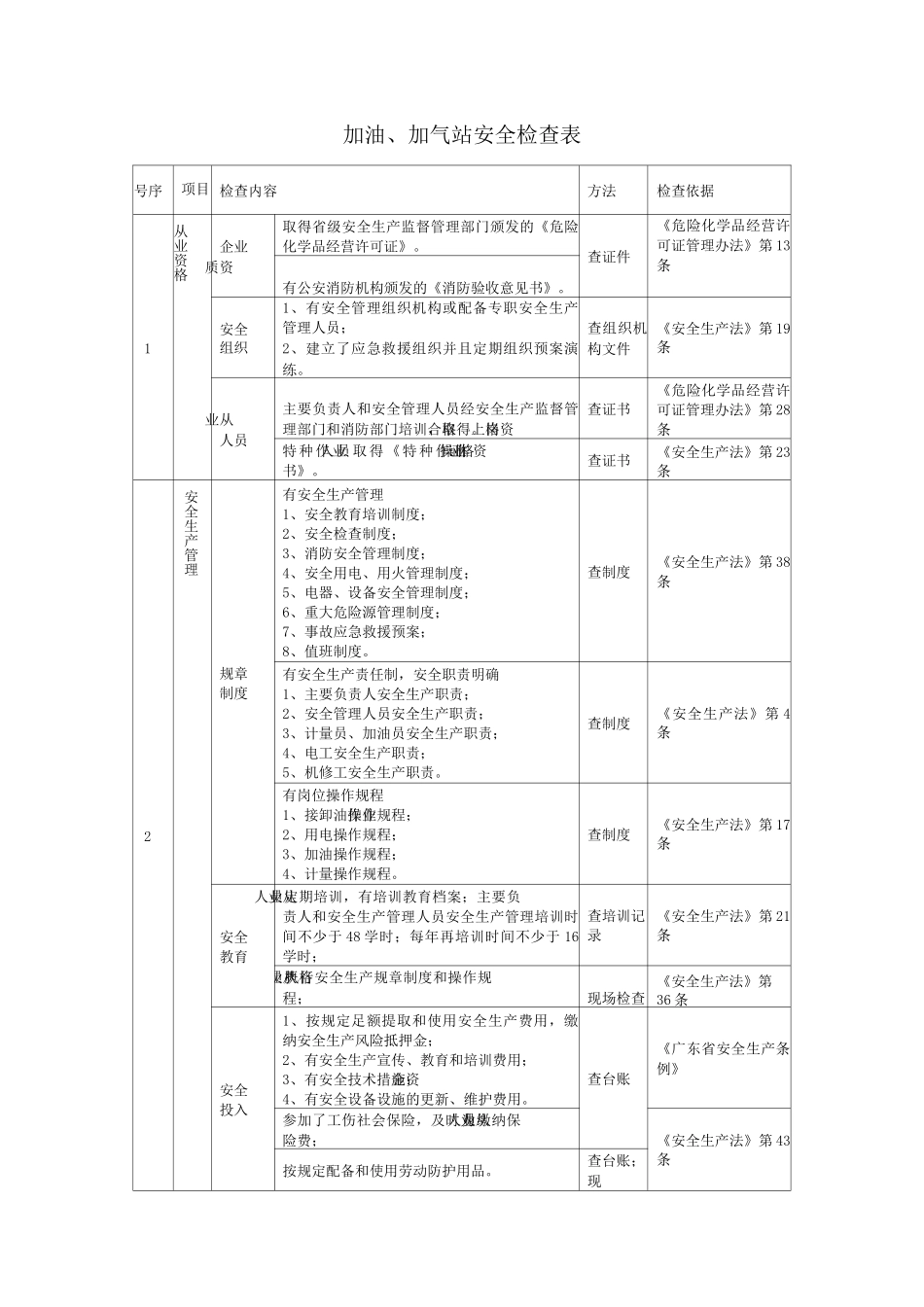 加油、加气站安全检查表_第1页