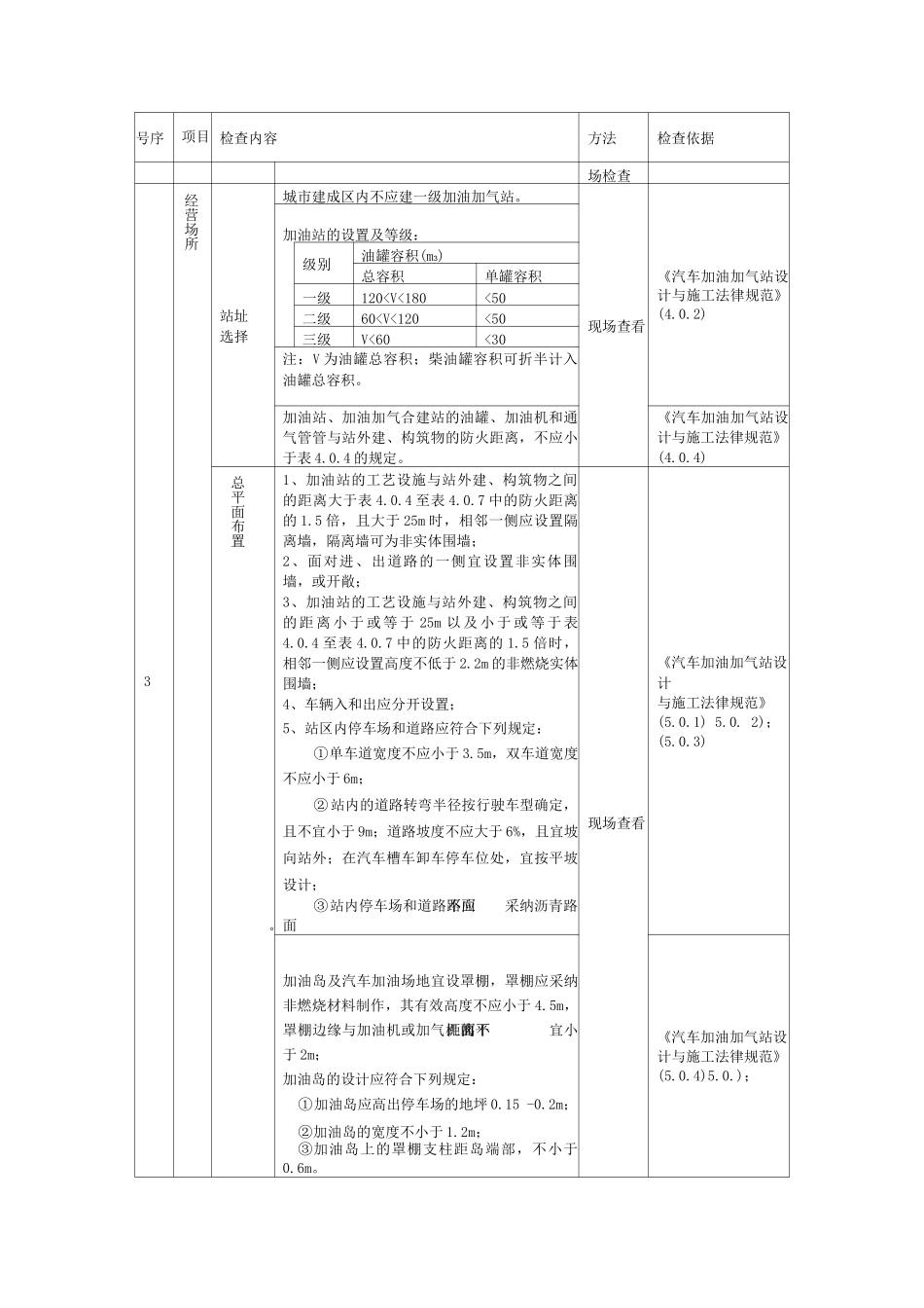 加油、加气站安全检查表_第2页
