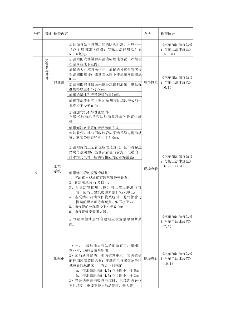 加油、加气站安全检查表_第3页