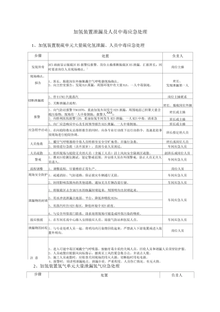 加氢装置泄漏及人员中毒应急处理
